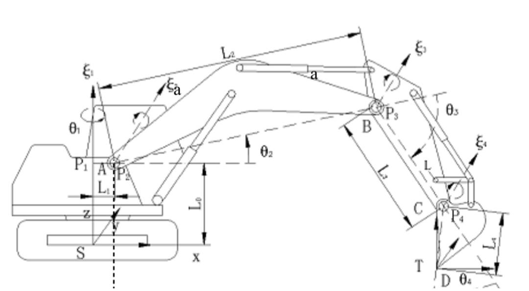  1.Determine unknown positon parameters,2.write down the vectorical loop-closure equations For the