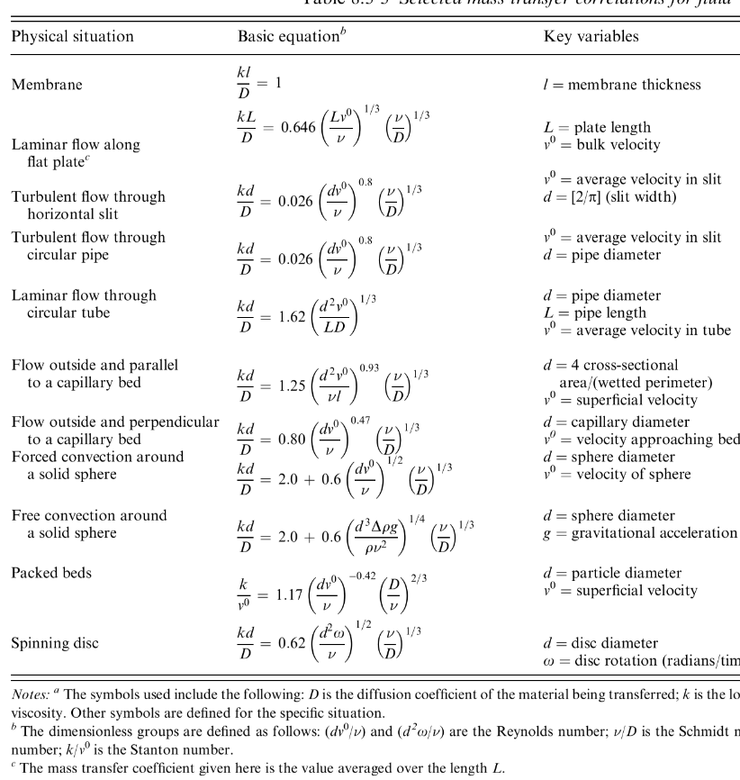 in Table 8.3-3 of ELC, (a) determine the nominal relative fluid-particle velocity,