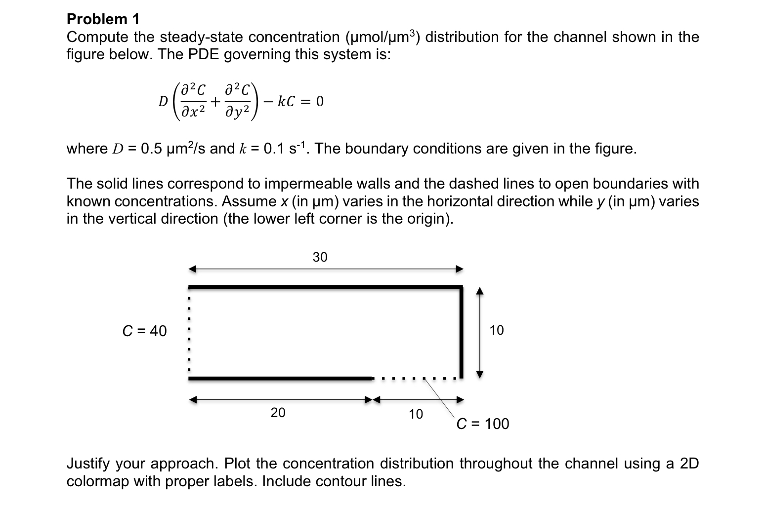 Python/Spyder Coding Problem 1 Compute the steady-state concentration (umol/um3) distribution for the