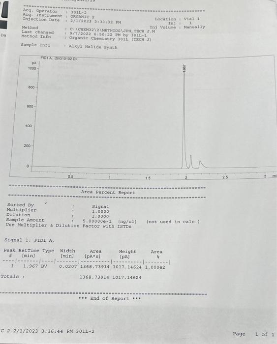 my data Area Bereent Report Rorted my Multiplier Dilution. Sample Amoure 219rad.