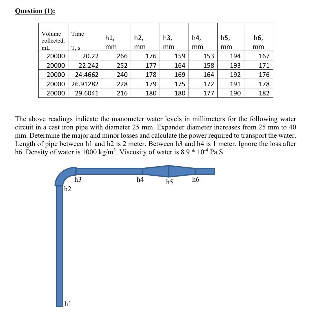  Question (1): \table[[\table[[Volume],[collected,],[mL]],\table[[Time],[T, s]],\table[[h1,],[mm 