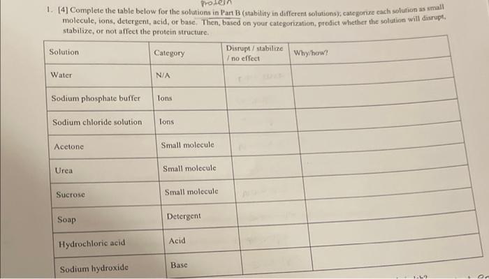  1. (4) Complete the table below for the solutions in Part