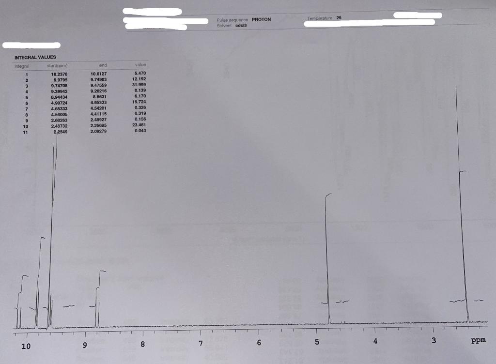 Identify the compound and propose a structure based on the NMR and