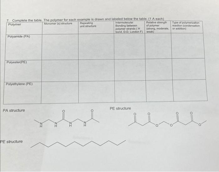 pls help 7. Complete the table. The polymer for each example is