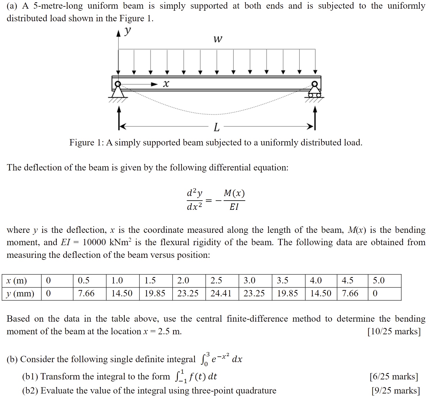  (a) A 5-metre-long uniform beam is simply supported at both ends