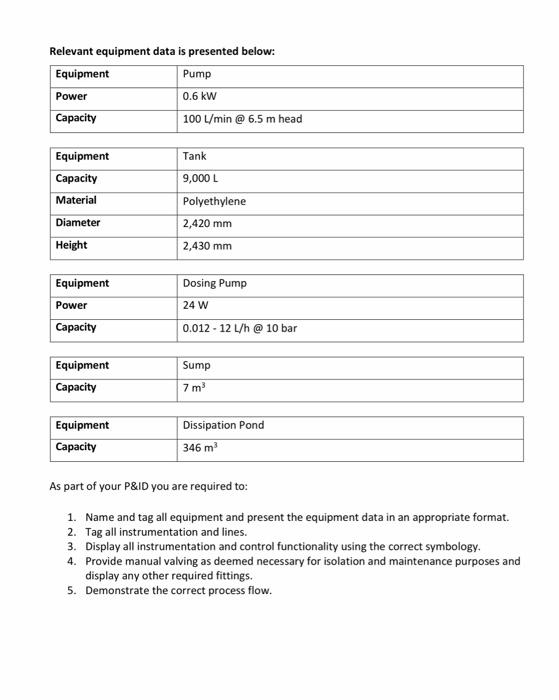 drawing. Dont using chatgpt answer!!!!! Task 1: You are tasked with developing