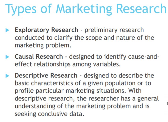(2) types of marketing research that Green House should execute to feel