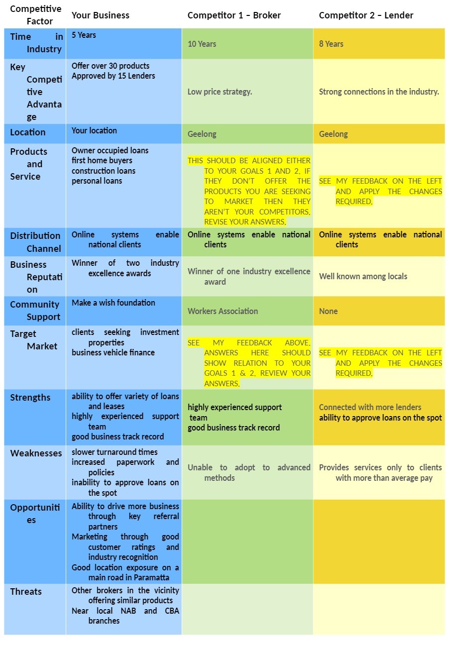 Competitive Your Business Competitor 1 - Broker Competitor 2 - Lender