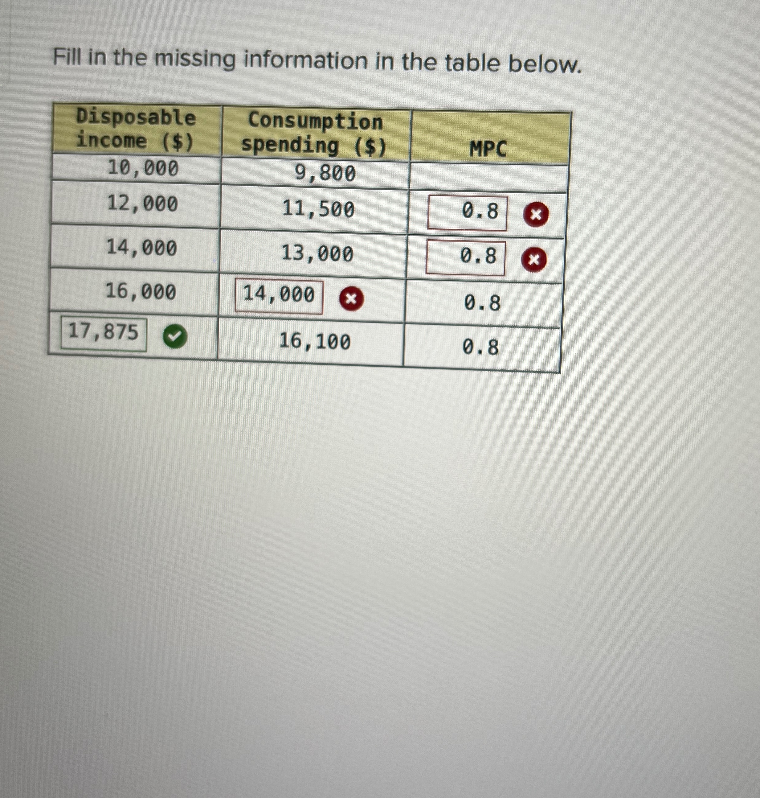  Fill in the missing information in the table below. \table[[\table[[Disposable],[income ($)]],\table[[Consumption],[spending