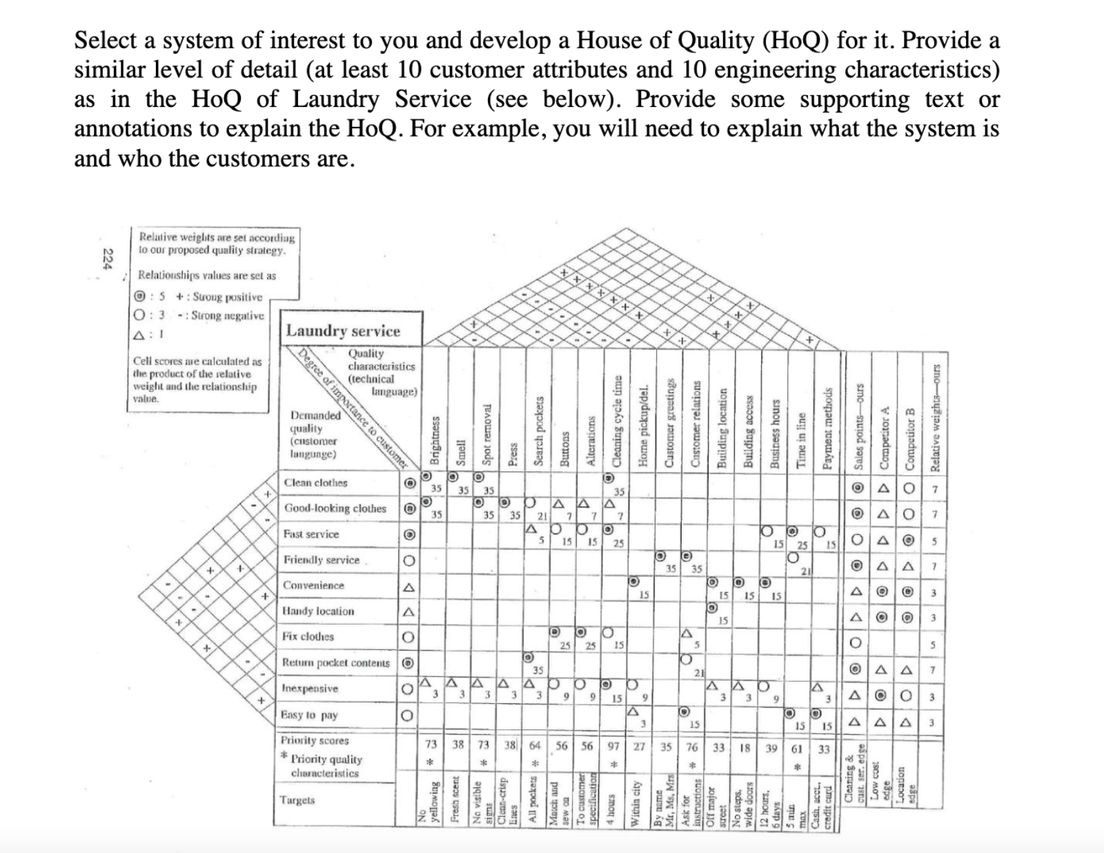 Select a system of interest to you and develop a House