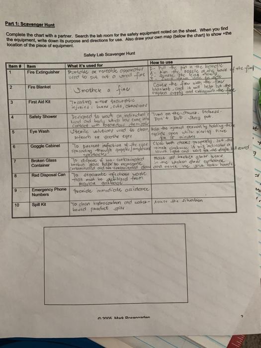 Can you please answer the empty ones especially the map? Thank you.