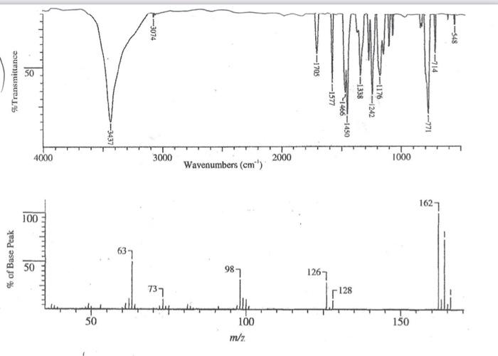 identify and name this compound using the spectra??? pls help ---3074 816