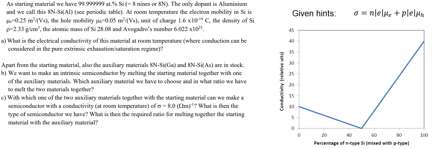  As starting material we have 99.999999 at.% Si (=8 nines or