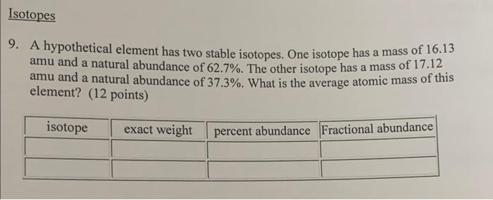  Isotopes 9. A hypothetical element has two stable isotopes. One isotope