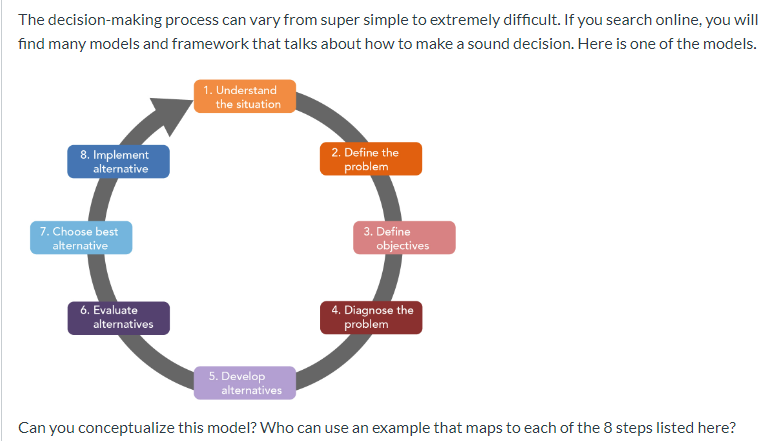 The decision-making process can vary from super simple to extremely difficult.