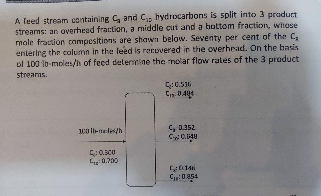 A feed stream containing Cg and C10 hydrocarbons is split into
