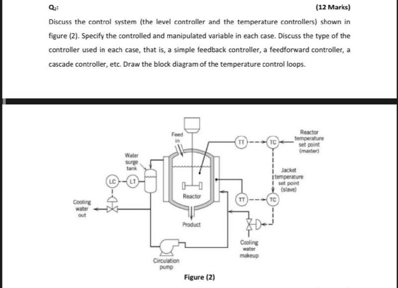  (12 Marks) Discuss the control system (the level controller and the