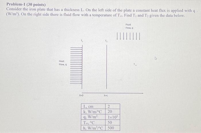  Problem-1 (30 points) Consider the iron plate that has a thickness