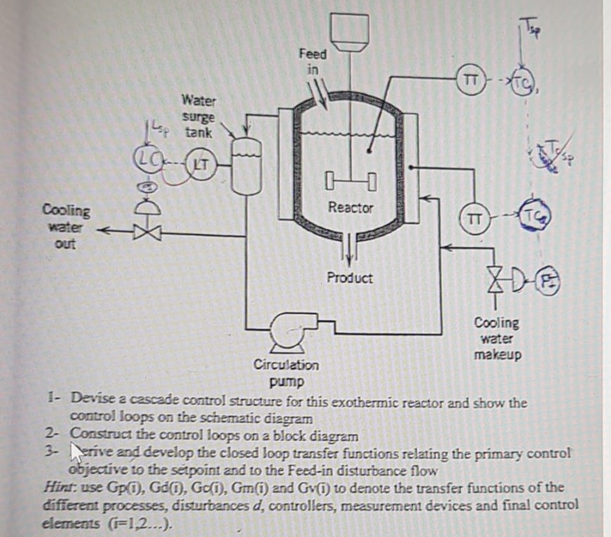 1- Devise a cascade control structure for this exothermic reactor and