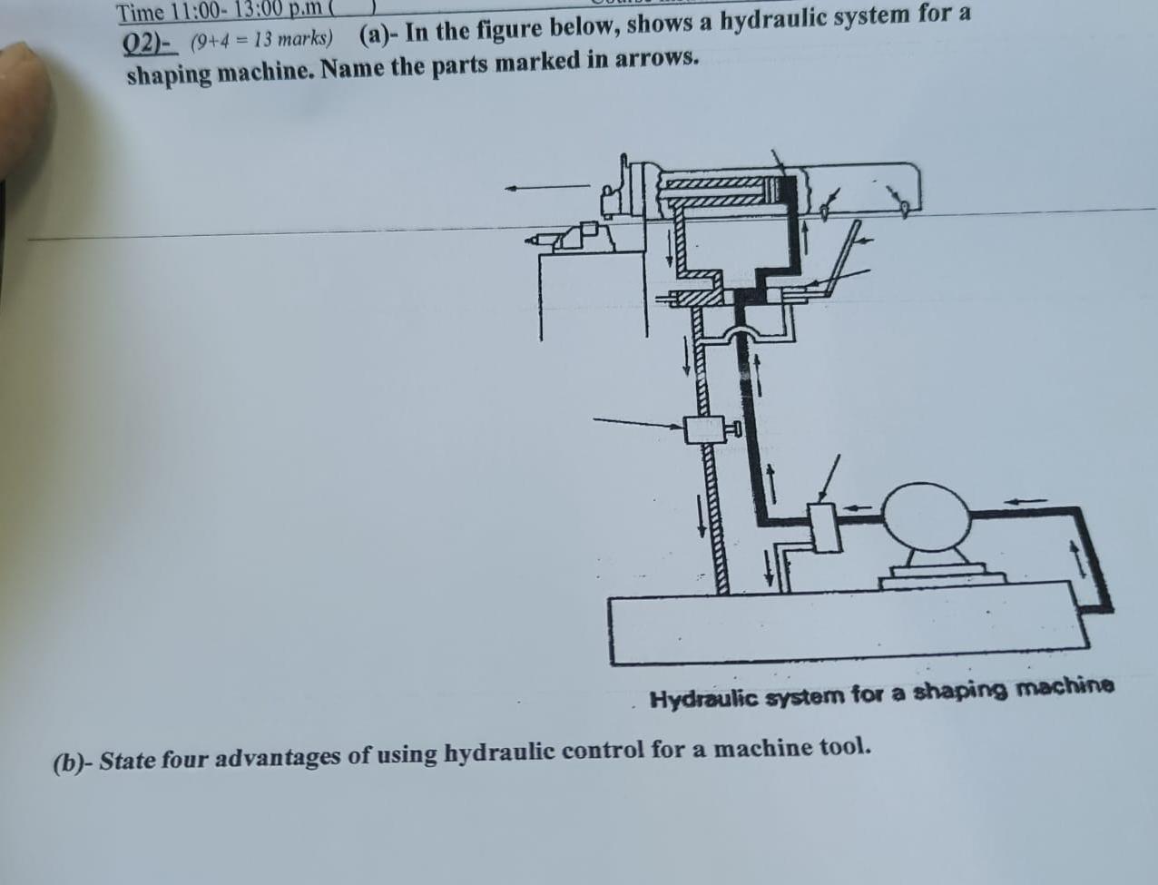  Time 11:00-13:00 p.m Q2)- marks 
