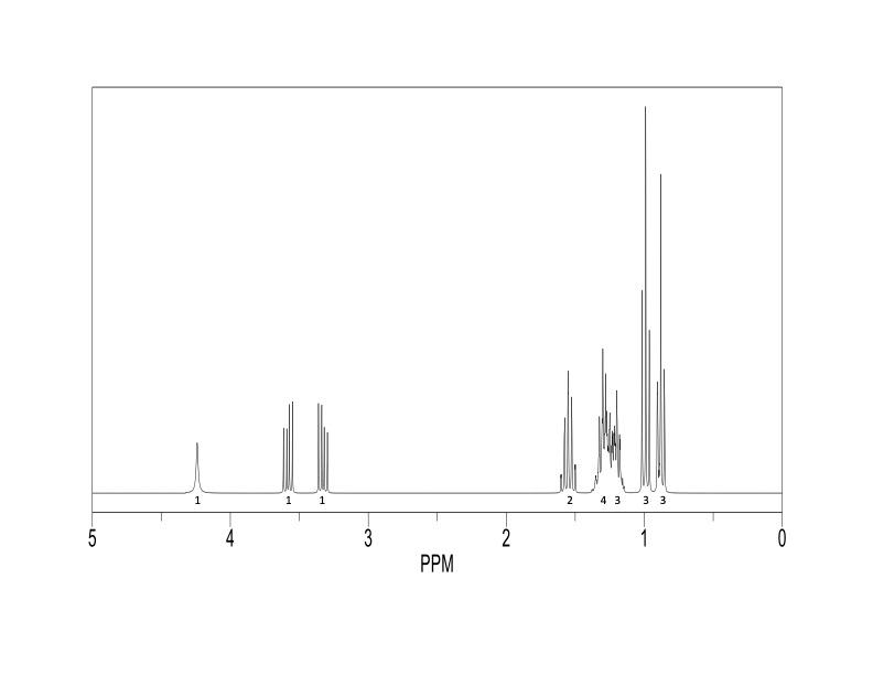 Please help identify the structure of this unknown based on these spectra.