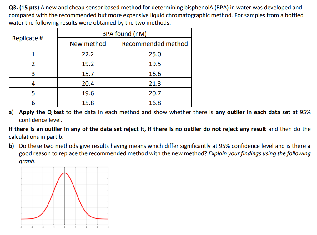 Q3. (15 pts) A new and cheap sensor based method for
