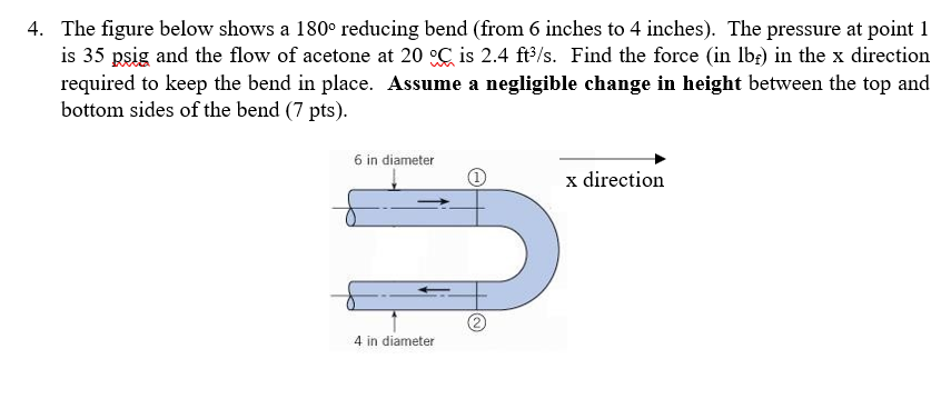 Please solve the problem using Bernoulli's and a momentum balance with correct