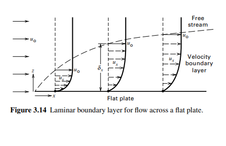  Please reference this text Separation Process Principles3rd edition Chemical and BiochFigure
