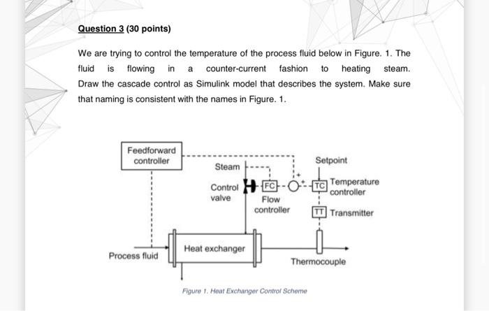  Question 3 (30 points) We are trying to control the temperature