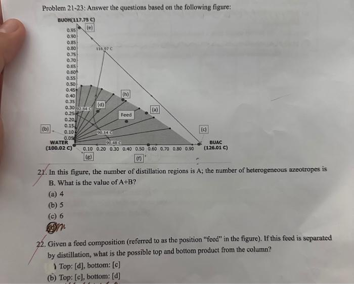 answer the questions based kn the following figure. Problem 21-23: Answer the