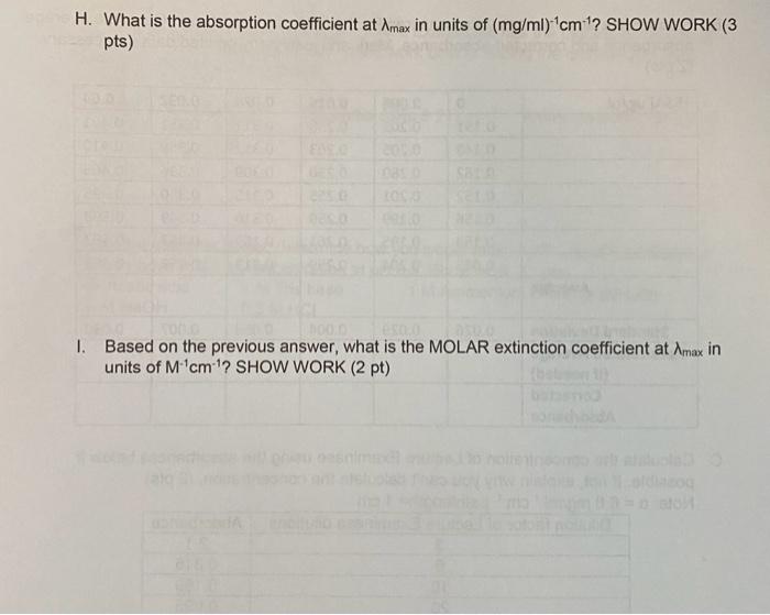 pH-sensitive dye comes on the market called Arizona Red ( MW=582 g/mol).