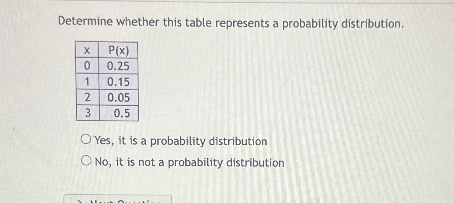  Determine whether this table represents a probability distribution. X P(X) 0
