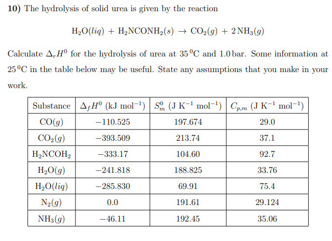 10) The hydrolysis of solid urea is given by the reaction