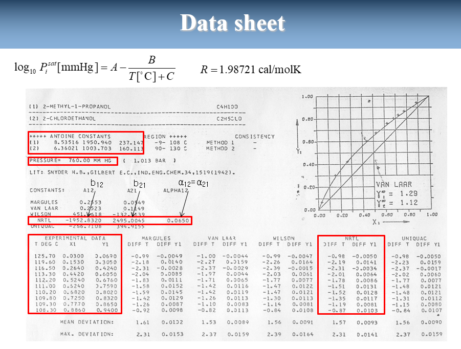in excel to find the dew temperature and liquid compositon then ,
