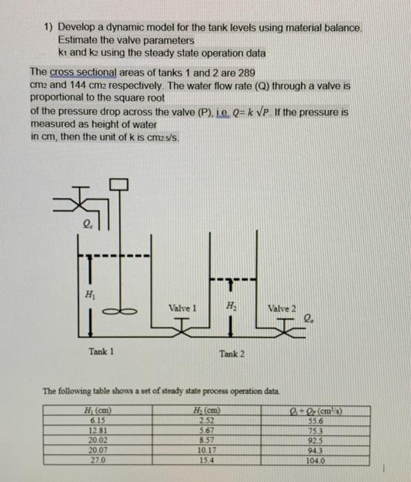  Q1+Qf represents flow rate into the tank (Qc) 1) Develop a