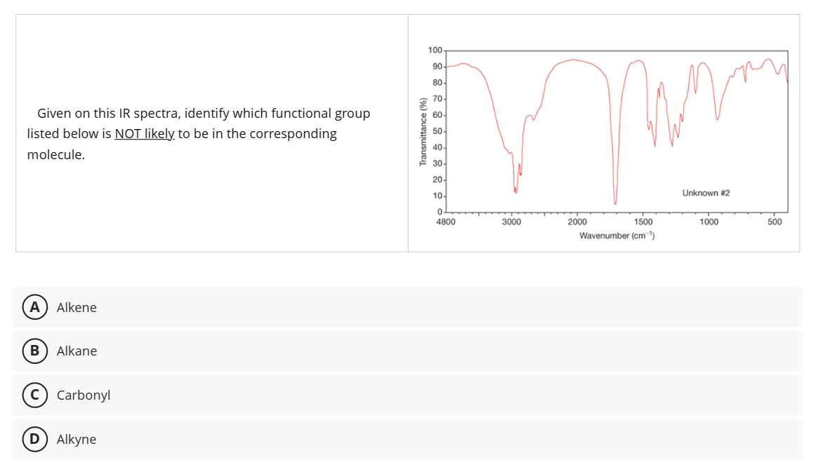  Given on this IR spectra, identify which functional group listed below