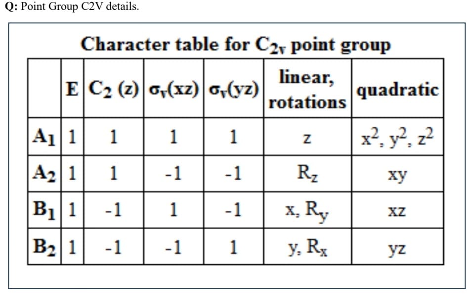  Q: Point Group C2V details. 