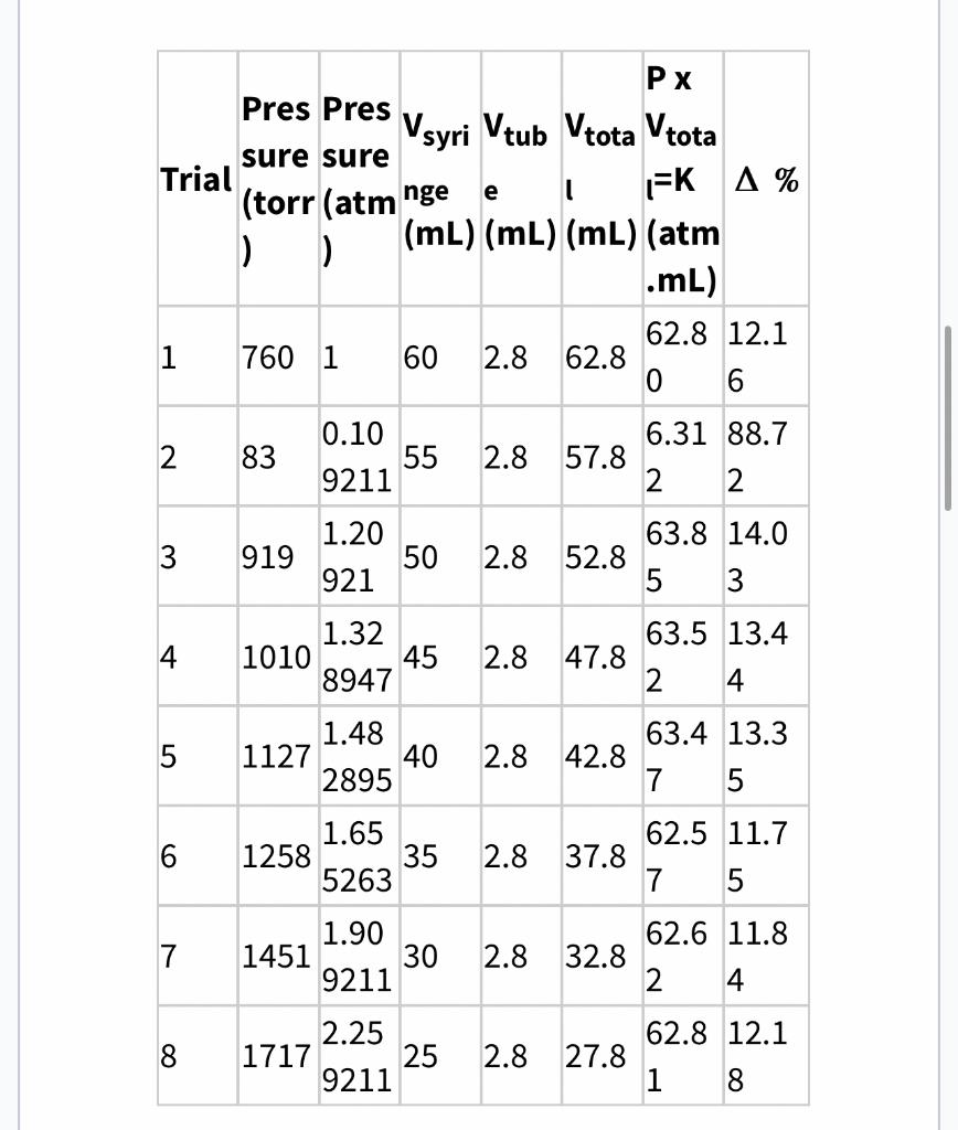Kaverage is determined by averaging all of the K values from trials