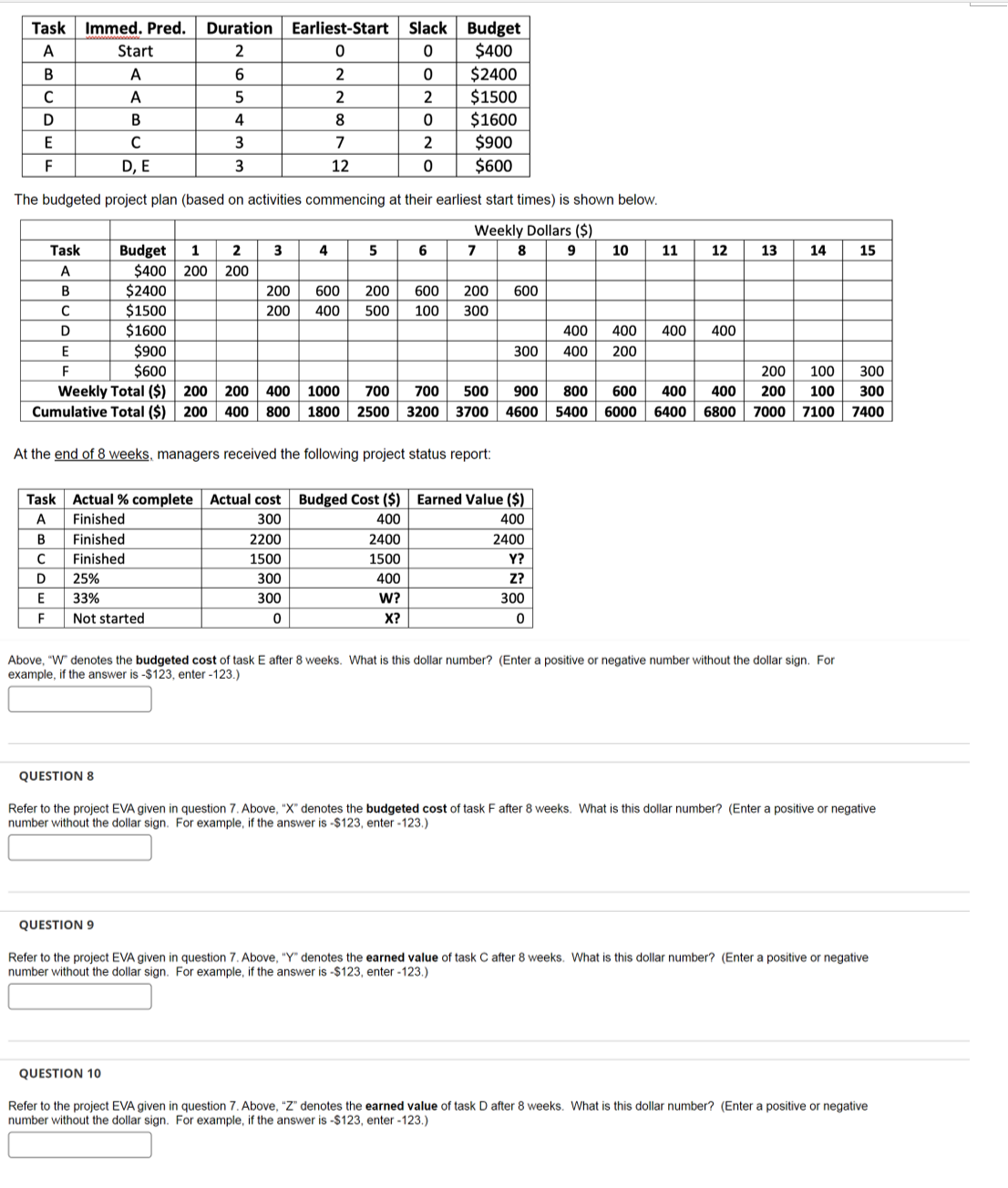  The budgeted project plan (based on activities commencing at their earliest