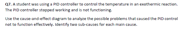 Q7. A student was using a PID controller to control the
