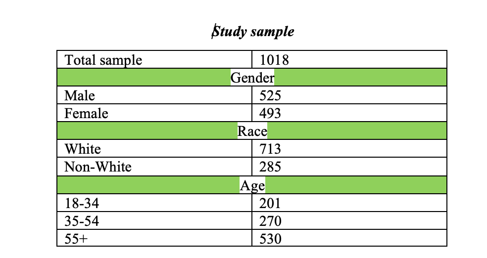 course and answer the following questions.1.Based on the study, identify and discuss