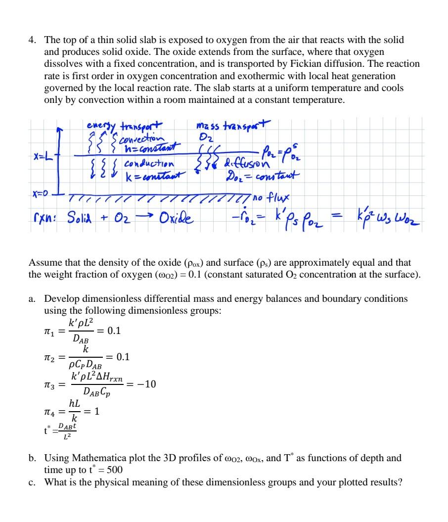  4. The top of a thin solid slab is exposed to