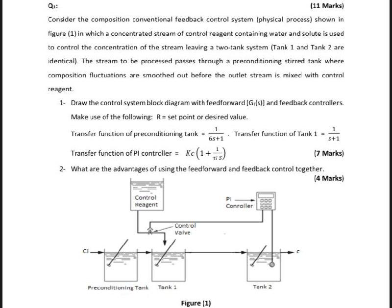  (11 Marks) Consider the composition conventional feedback control system (physical process)