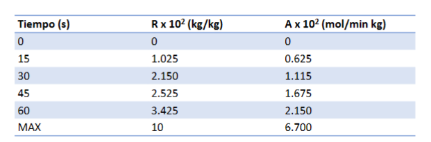  If someone could explain to me how to do it in