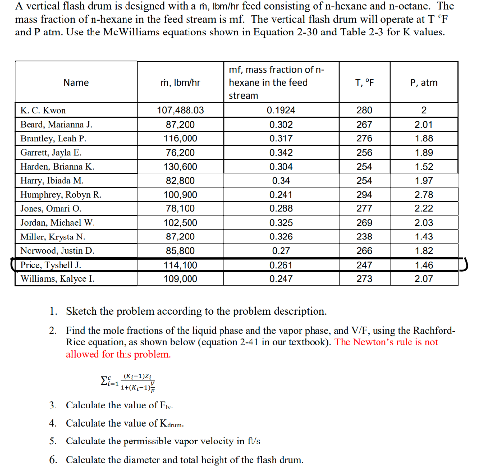 A vertical flash drum is designed with a , Ibm/hr feed