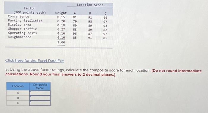  Factor (100 points each) Convenience Parking facilities Display area Shopper traffic