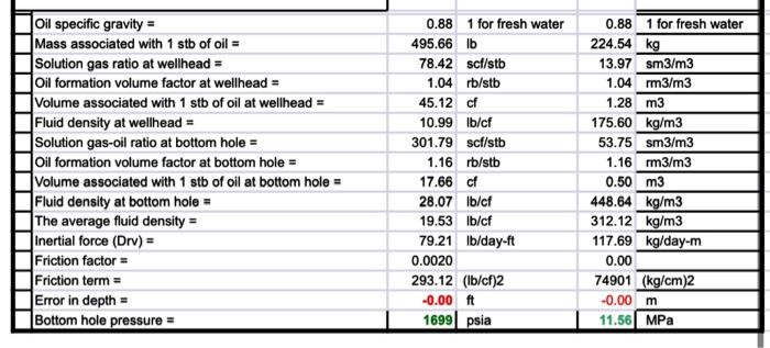 relevant input data of Problem 1 and a geothermal gradient of 1F/100ft,