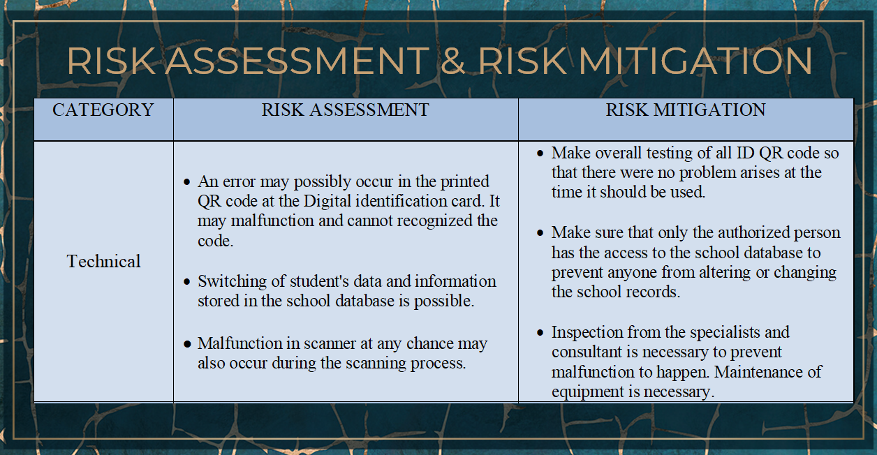 We have a Project Plan which is Smart Watch that can track
