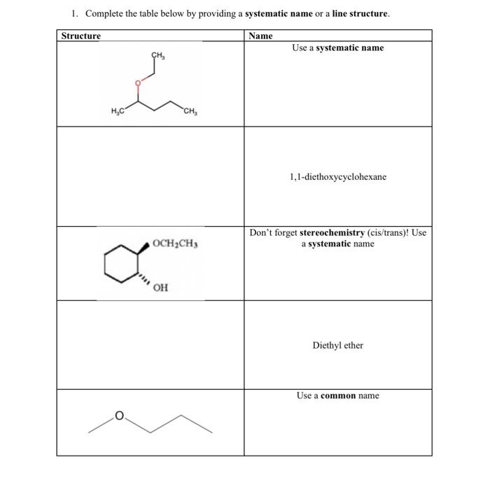 1. Complete the table below by providing a systematic name or