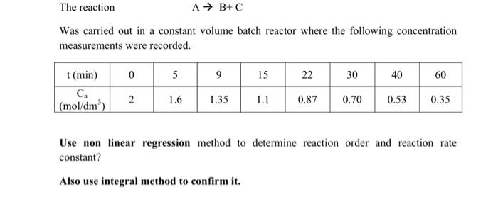 please use POLYMATH software in your solution and show polymath report result